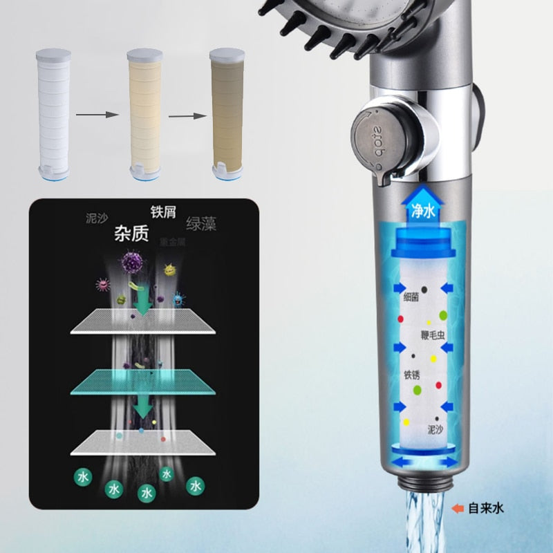 5 in 1 High Pressure Rainfall Shower Head
