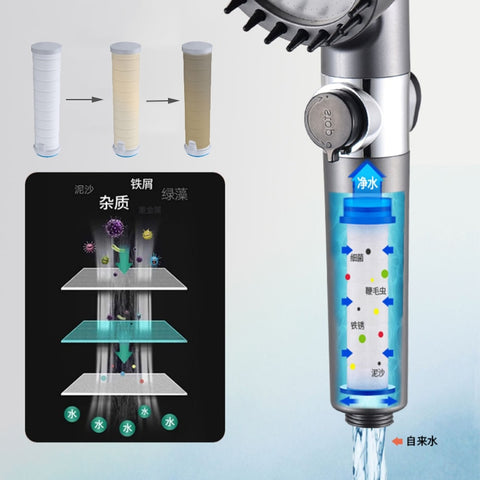 5 in 1 High Pressure Rainfall Shower Head